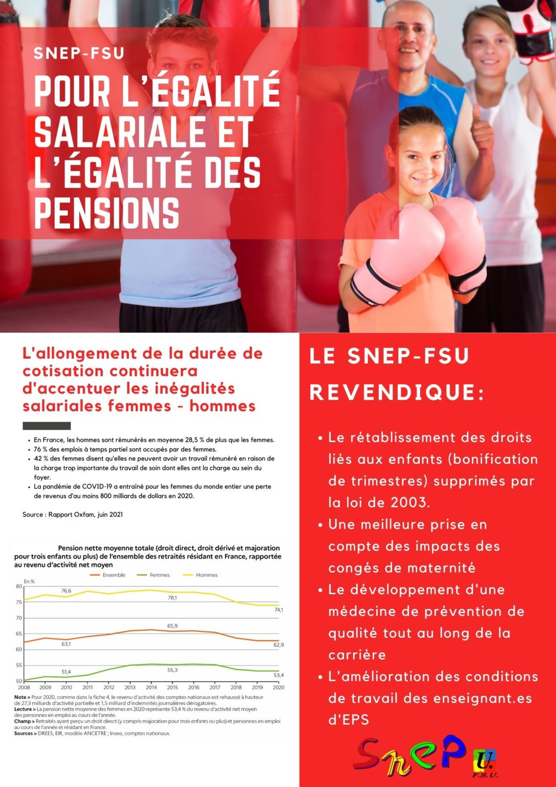 Femmes Hommes